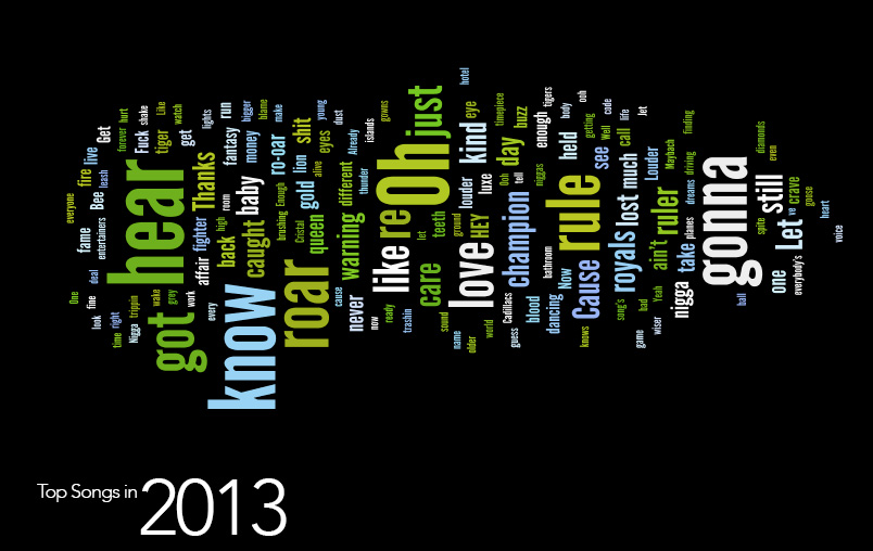 Top Words 2013
