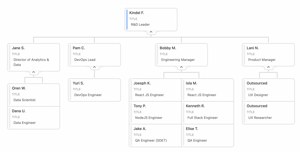 BattleMetrics - Org Chart, Teams, Culture & Jobs