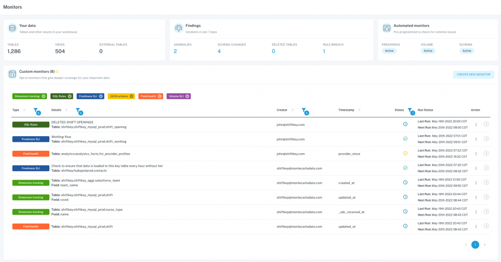 Monte Carlo Dashboard View